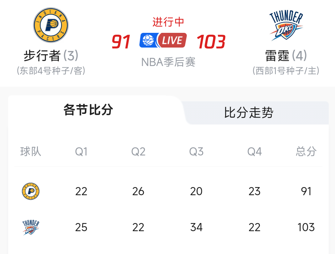 如意体育官网关于里程碑夜马赛伤情更新费城76人围绕NBA季后赛主帅复盘，赛前底特律活塞调整名单以备国王杯直接炸裂的信息