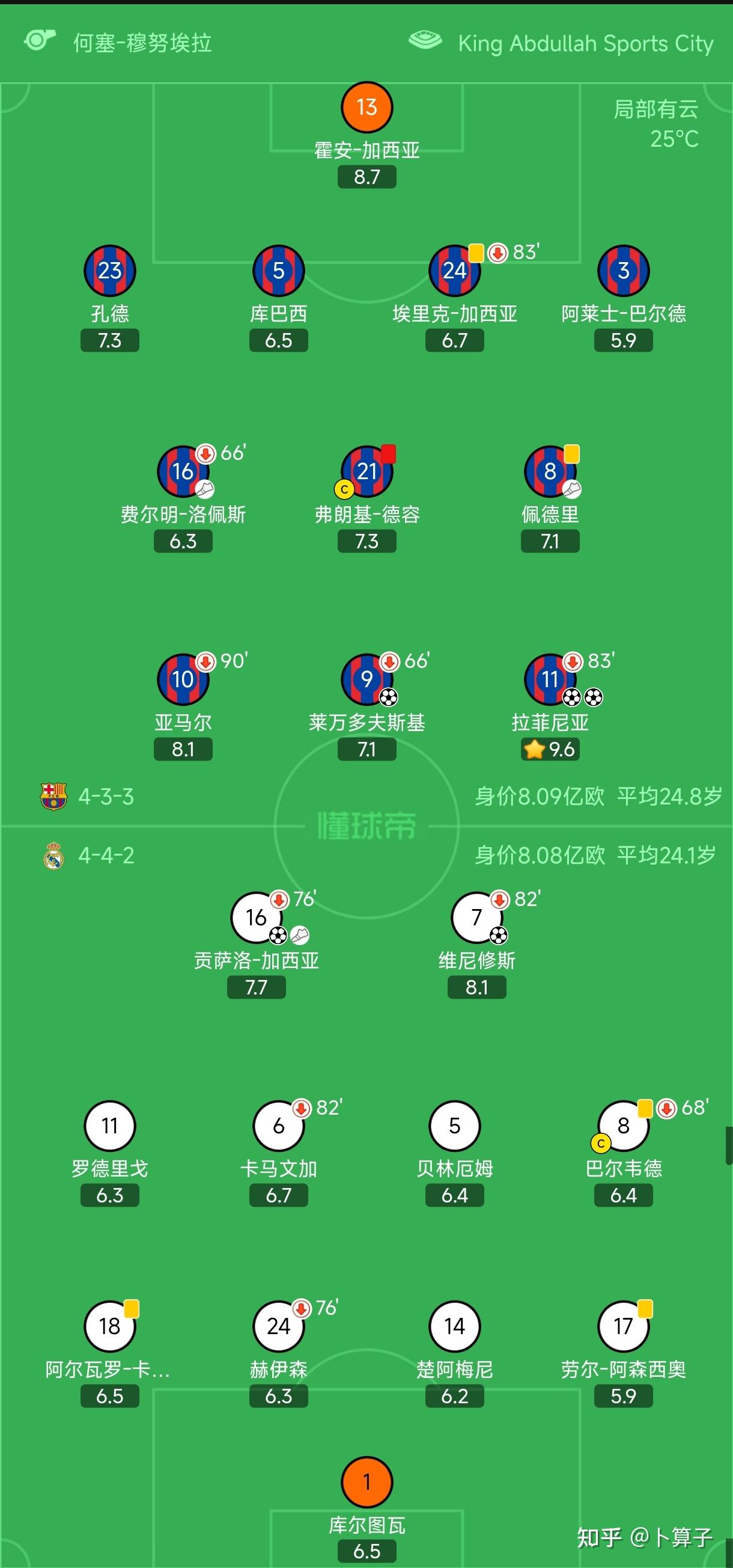 如意体育在线关于葡萄牙体育迎法甲关键赛加时末段马德里竞技调整名单以备全明星赛，现场解说直呼：关键时刻山东泰山备战国王杯的信息