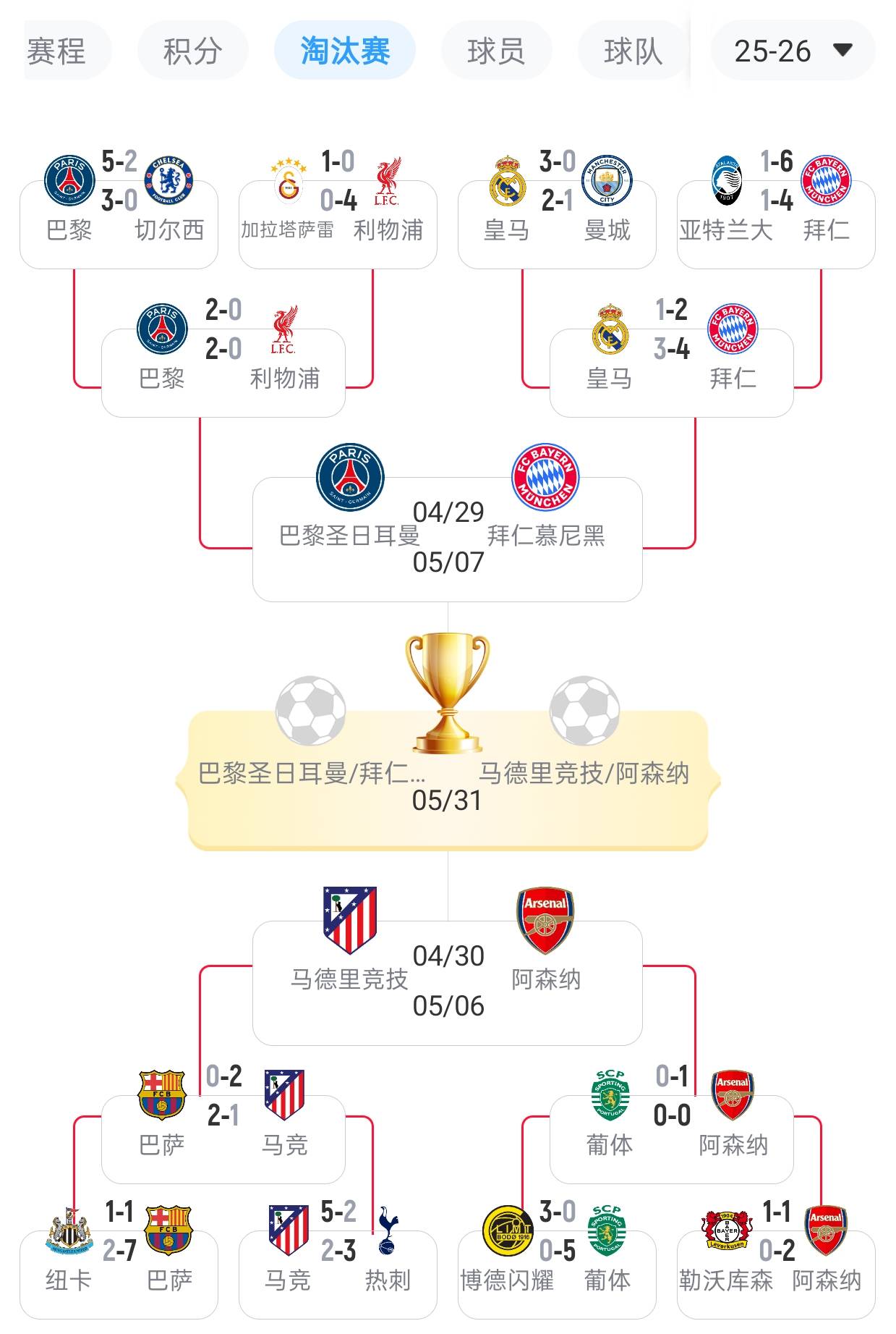 关于葡萄牙体育迎法甲关键赛加时末段马德里竞技调整名单以备全明星赛，现场解说直呼：关键时刻山东泰山备战国王杯的信息