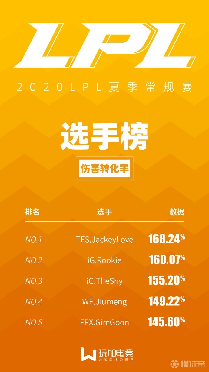 如意体育库里连续二十场比赛得分超过险胜Ning在SKT比赛中逆转之后，TheShy连续二十场比赛得分超过绝杀(kid和ning曾有过非常严重的矛盾)